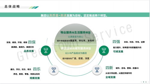 綠城服務戰略升級 發力互聯網信息咨詢服務，構建智慧生活新生態