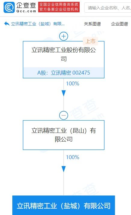 立訊精密子公司拓展業務版圖，新設公司發力汽車零部件與計算機軟硬件制造